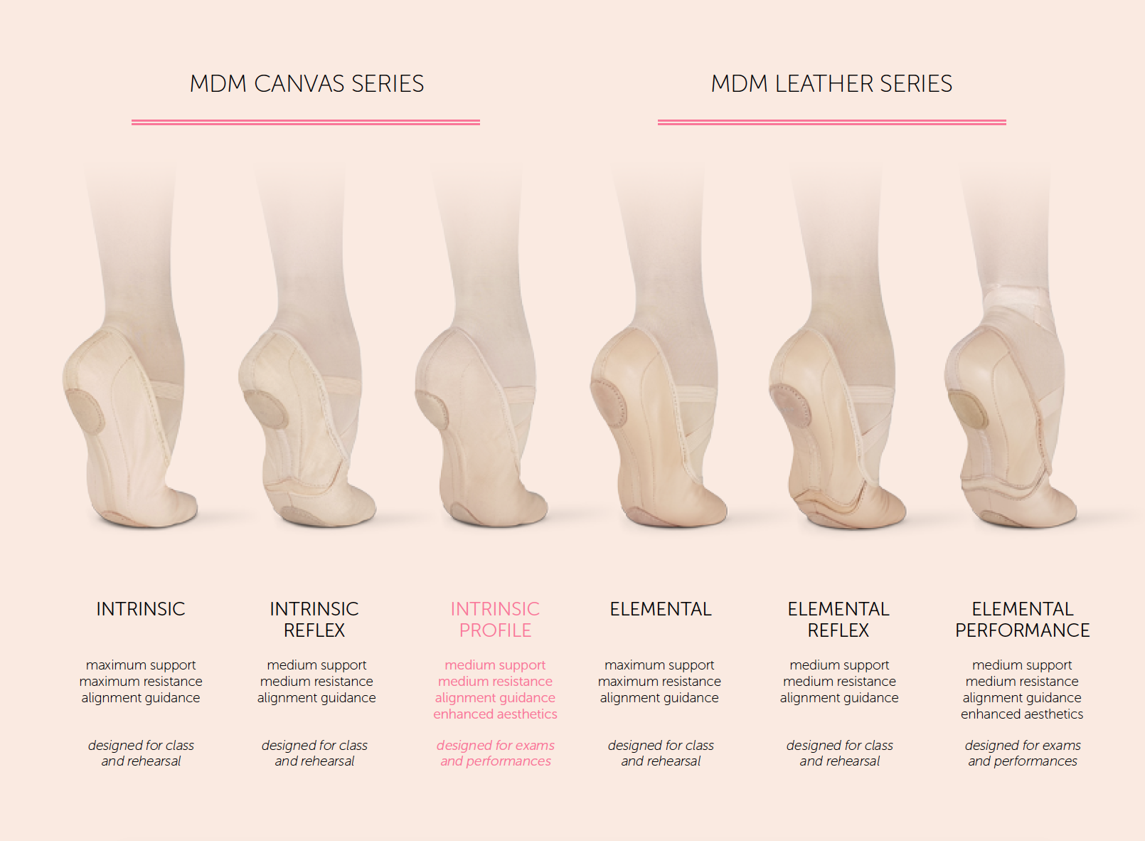 MDM HAVE A BALLET SHOE FOR EVERY DANCER AT EVERY LEVEL