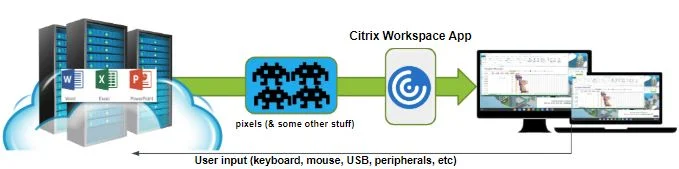 Citrix Workspace App with CloudReady