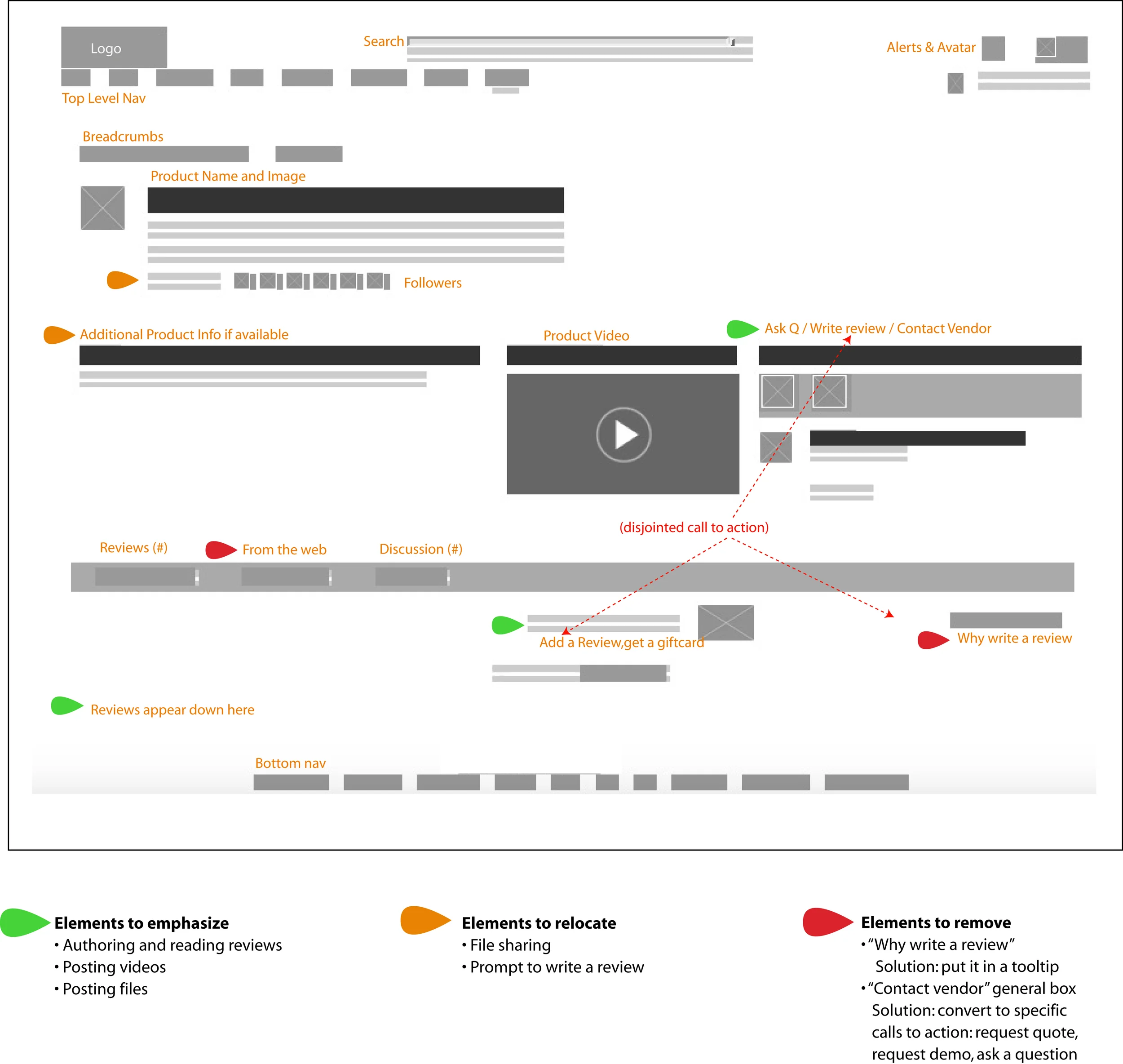 1_ExistingProductPage_Wireframes.jpg