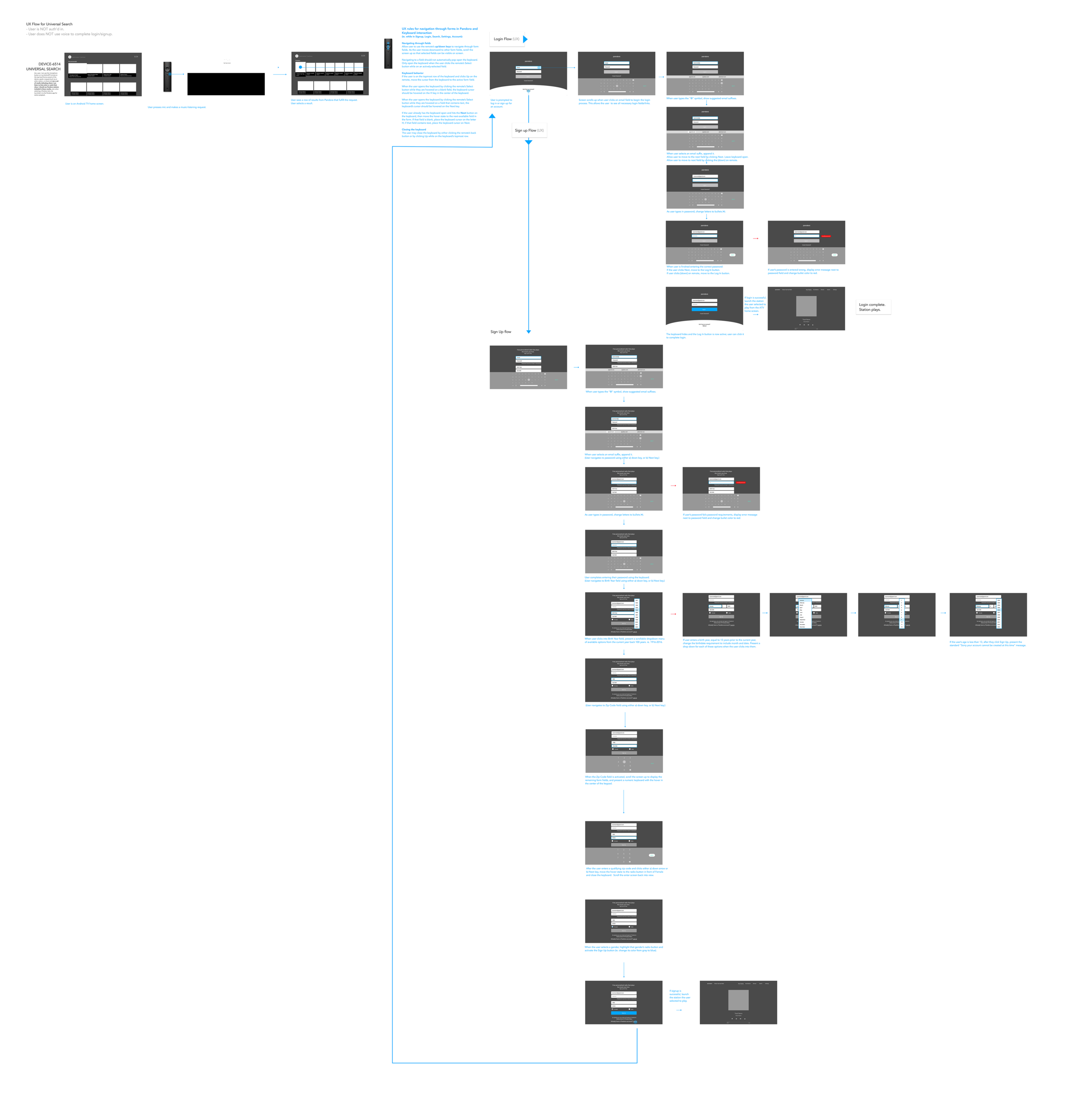 Wireframes illustrating the opposite of the Hero Flow. This outlines rules for situations in which an unauthenticated user initiates voice search and must complete the slow version of registration, during which they also encounter form field errors …