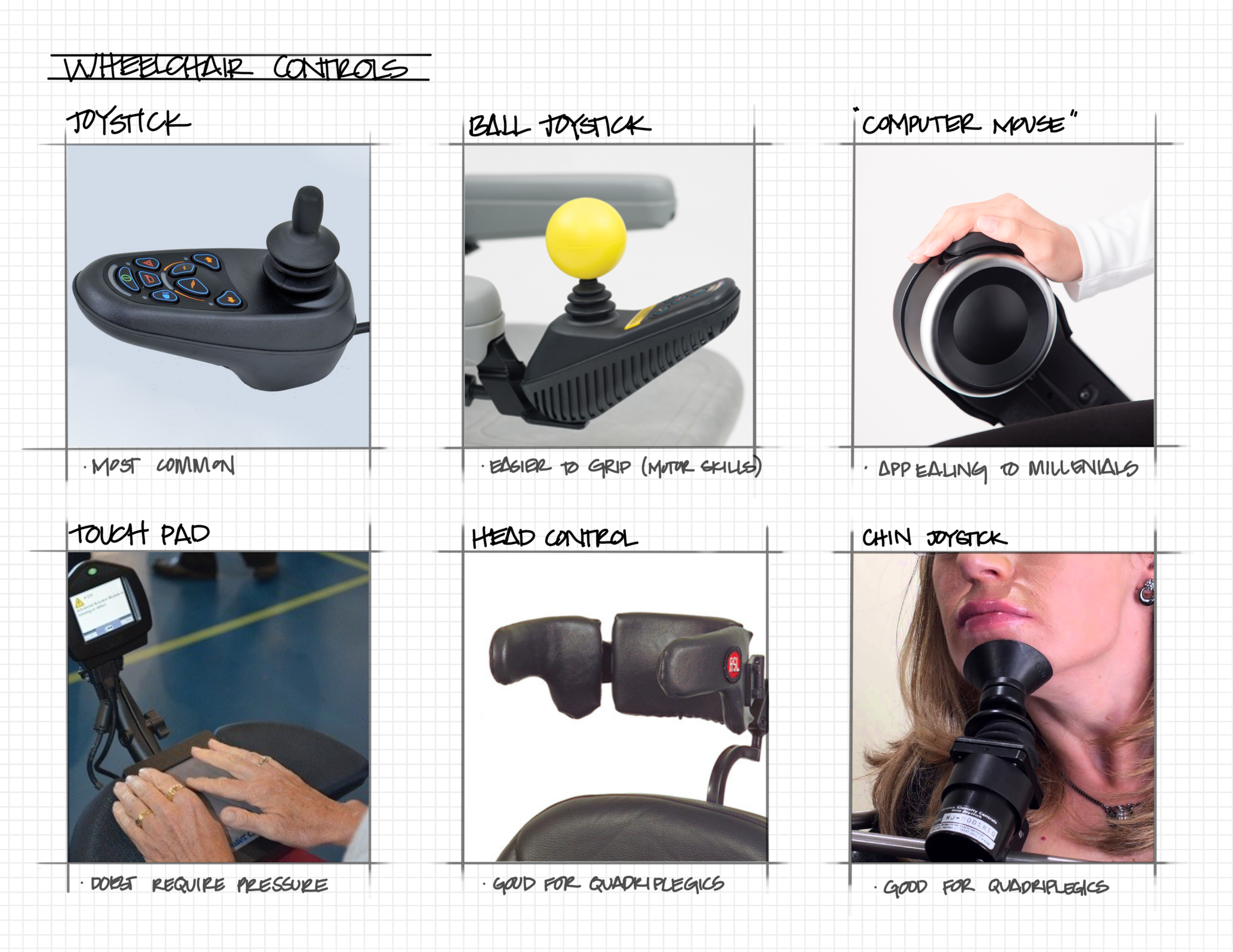 wheelchair control images.png