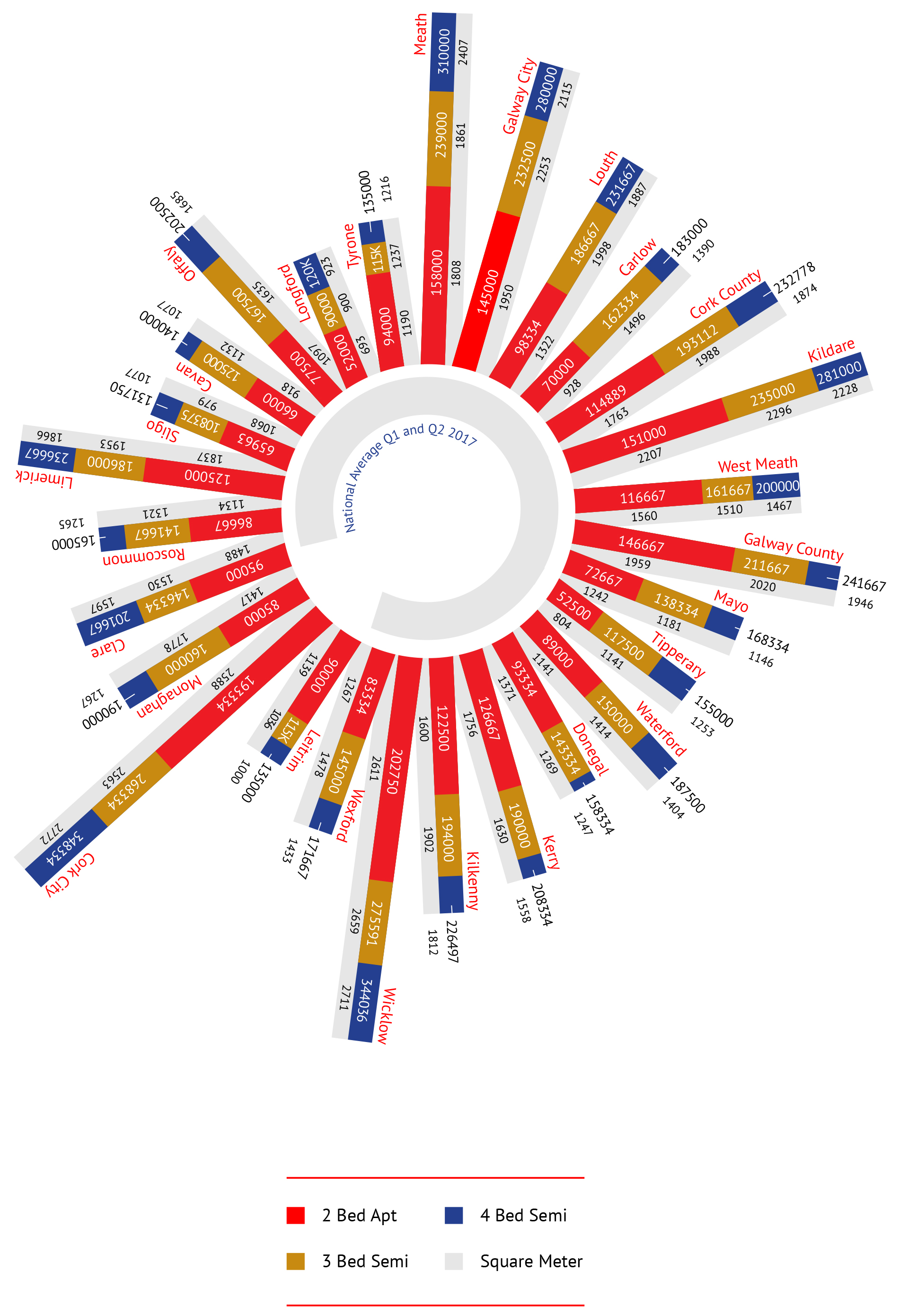 Beautiful Info-graphics for @IPAVireland