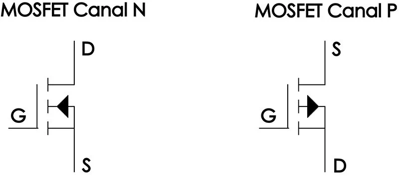 image source: http://panamahitek.com/que-es-y-como-funciona-un-mosfet/ Note: Though there are various different symbols for a MOSFET with subtly different meanings, these are usually the ones I use when drawing circuits by hand.