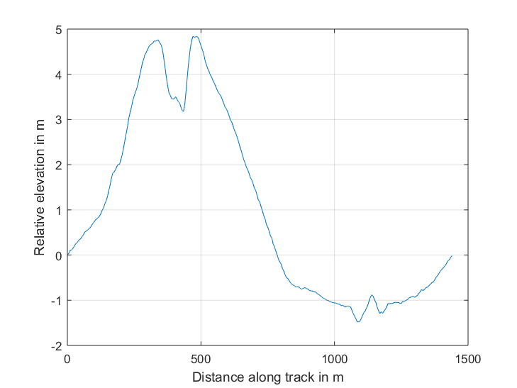 linearized.png