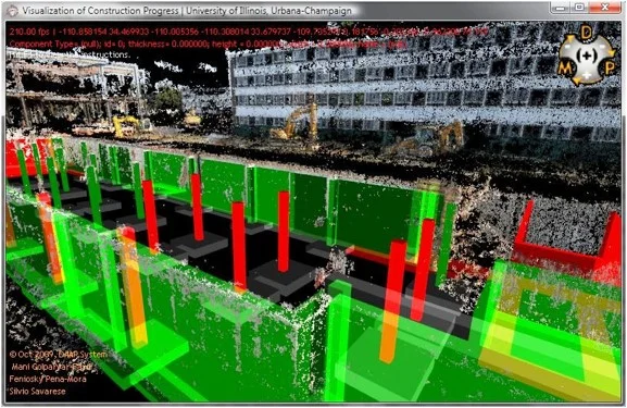 Integrated Visualization of Performance Deviations