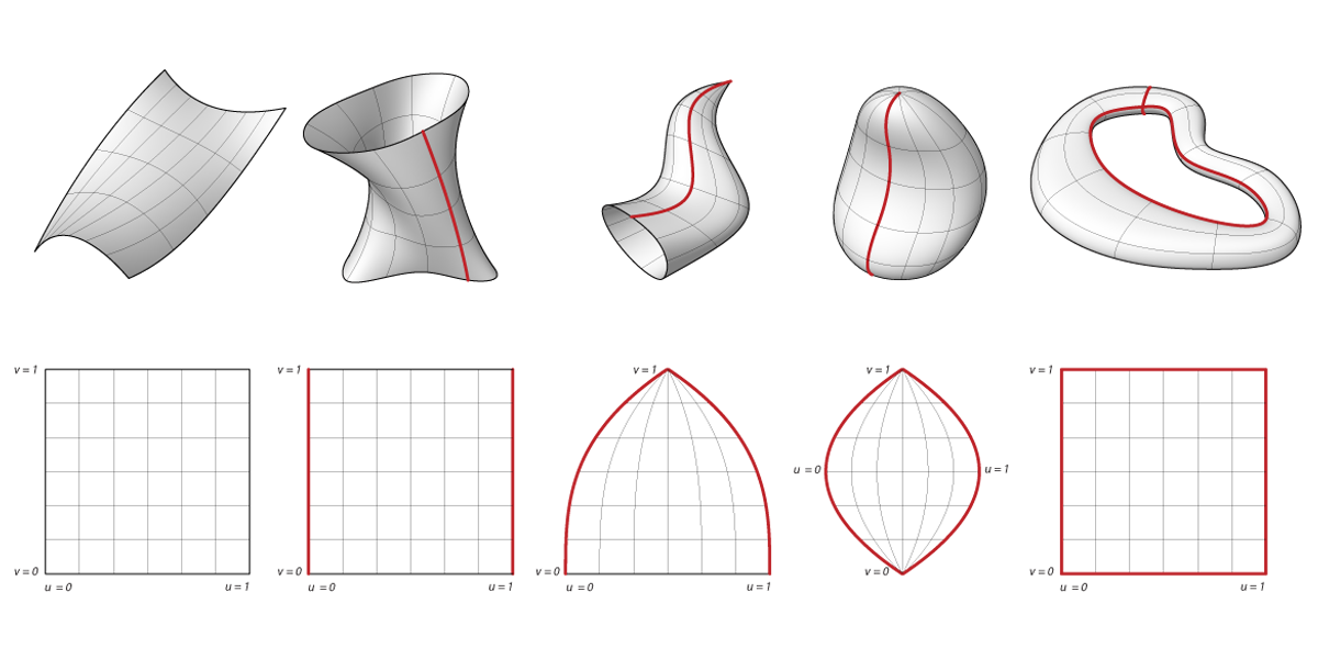 Automated Formation of NURBS surfaces for all possible topologies 