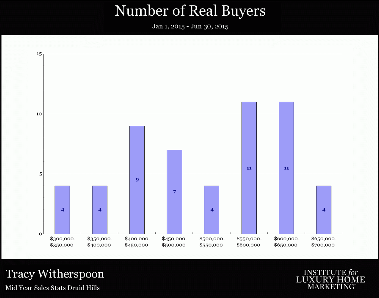 #RealBuyers.png