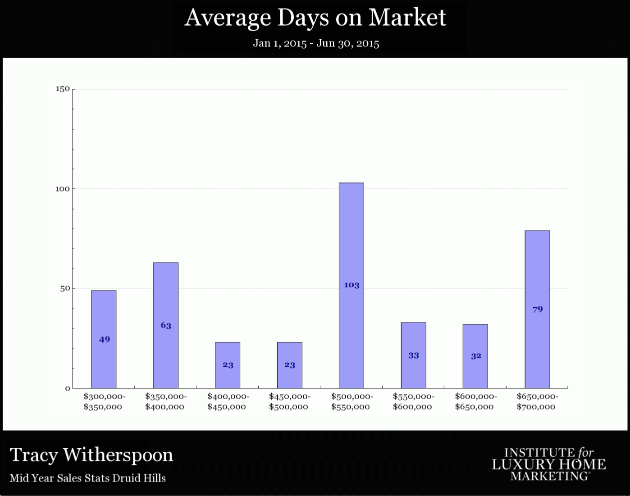 Average Days on Market.png