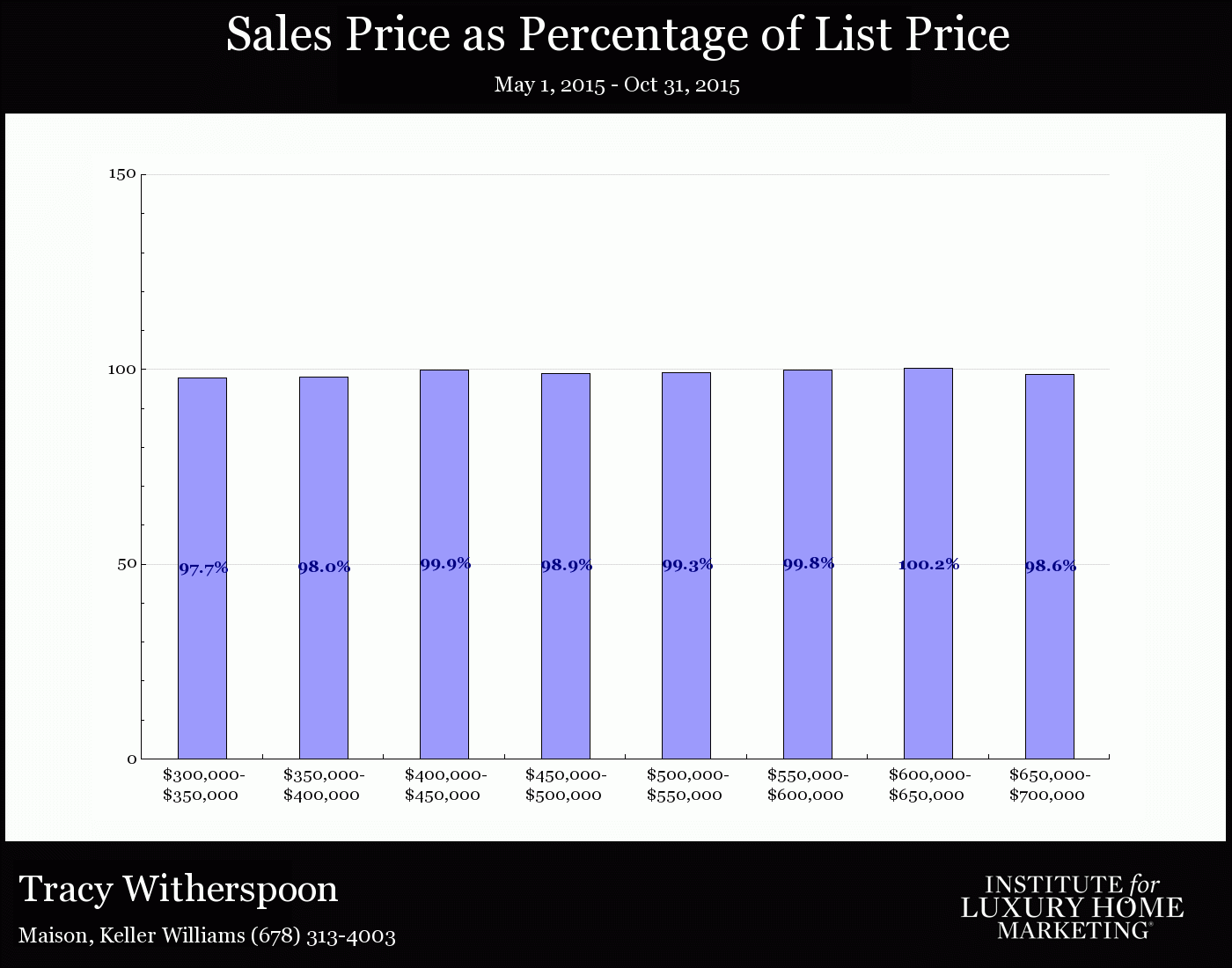 SalesPriceas a % of list price.gif