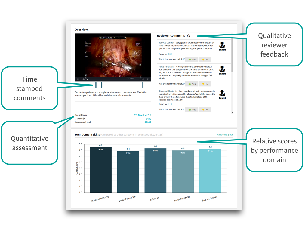 NEED TO UPDATE THIS TO MARTINO REPORT, PLUS ADD MANAGER AND INDIVIDUAL DASHBOARDS