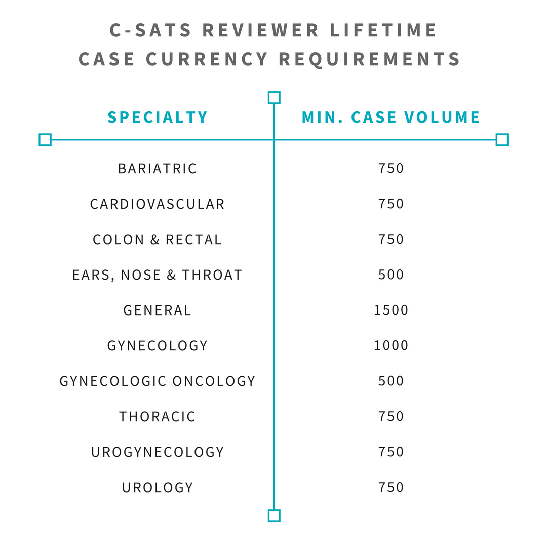 Dr. Thomas Lendvay, MD Co-Founder and Chief Medical Officer at C-SATS Pediatric Urologist at Seattle Children's Hospital. 