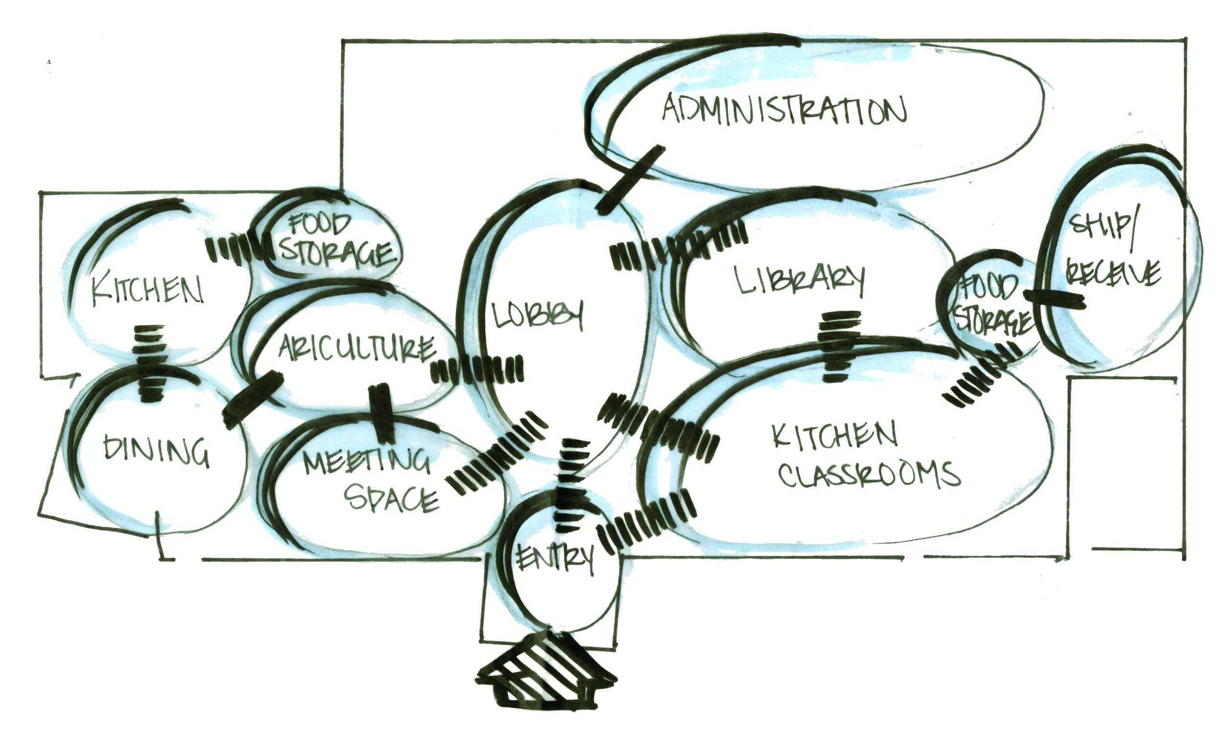 Preliminary space planning. ©2013 Caroline Ingalls
