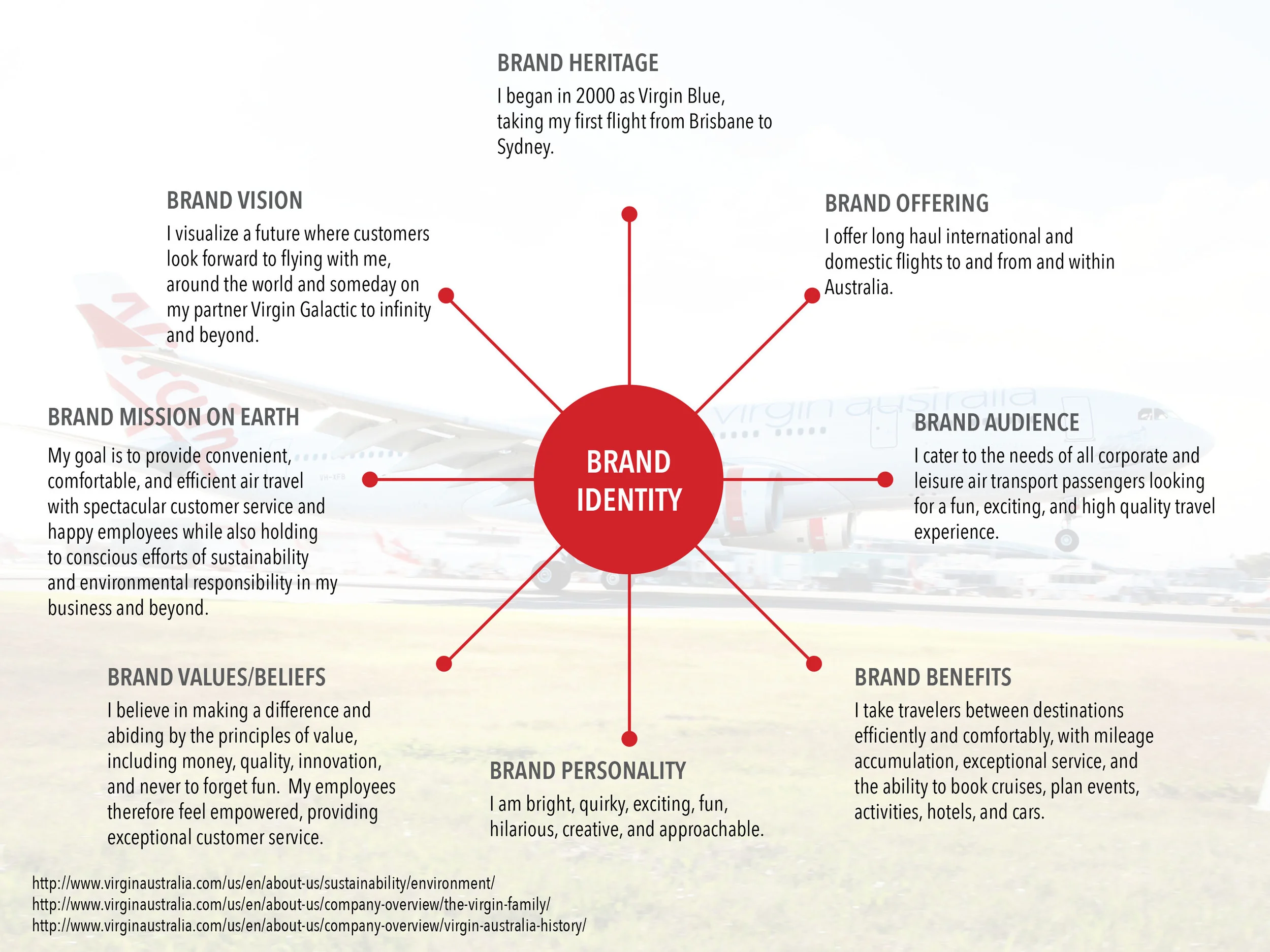 Virgin Australia brand identity.