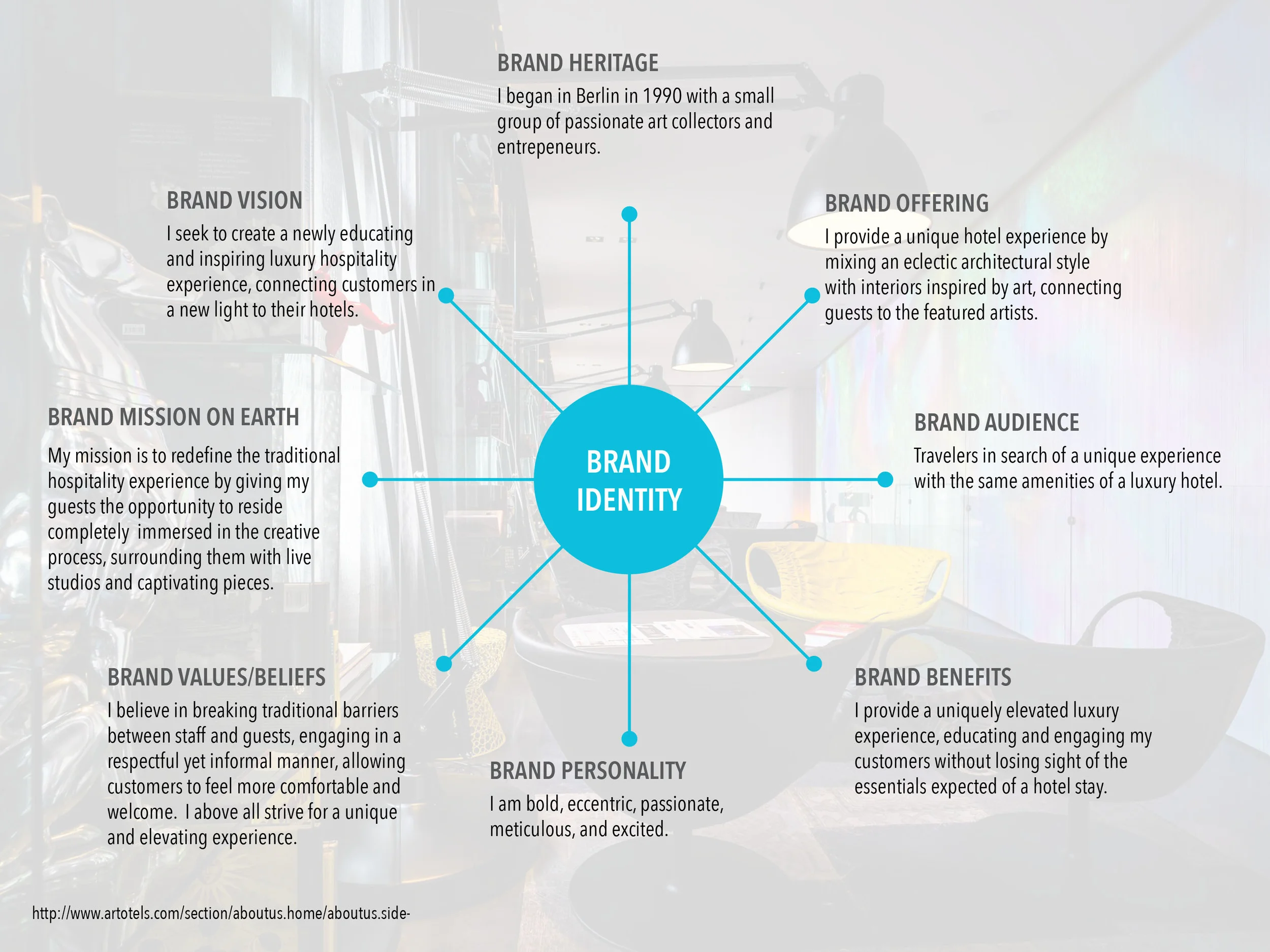 Art'otel brand identity.