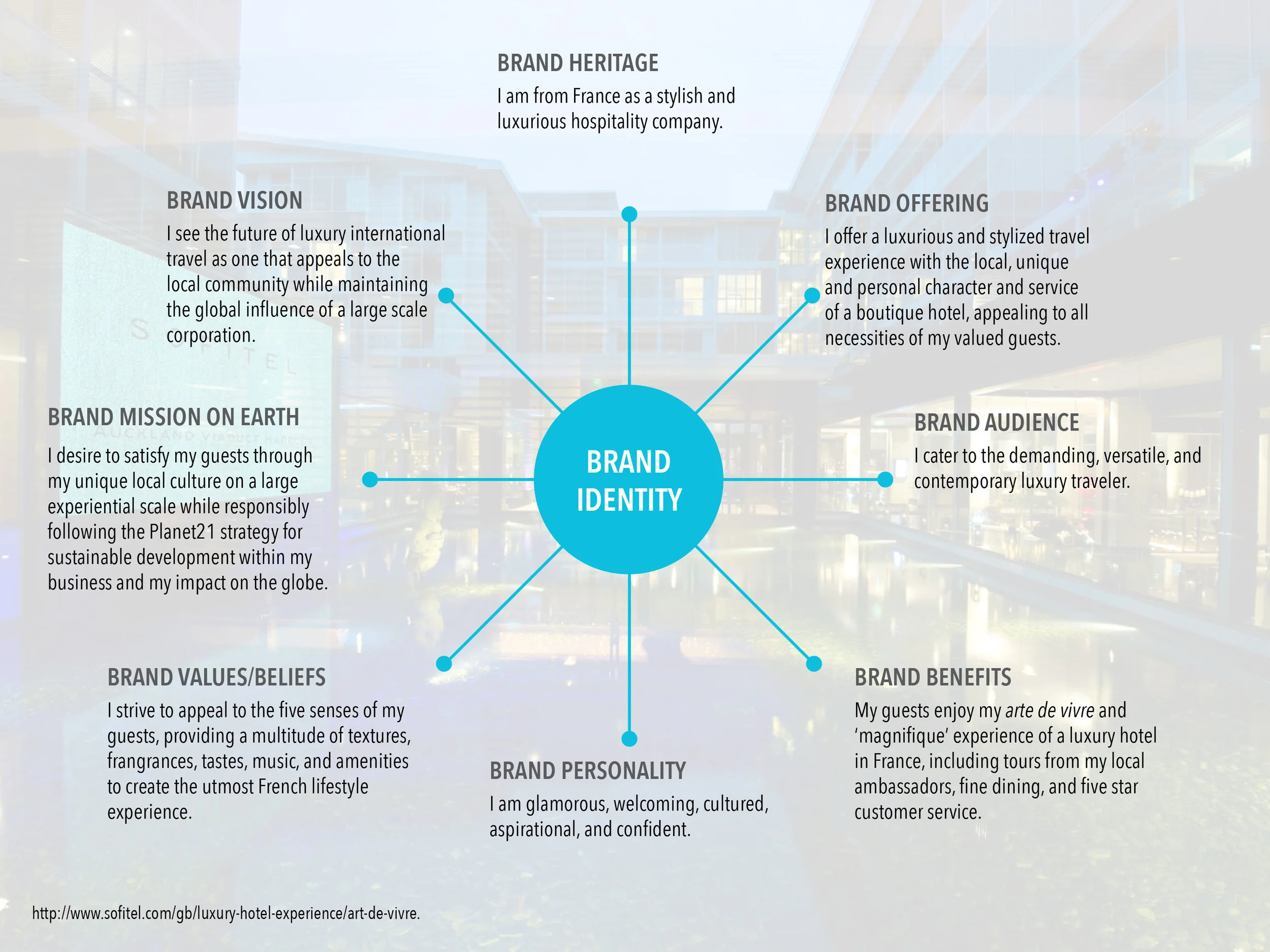 Sofitel brand identity.