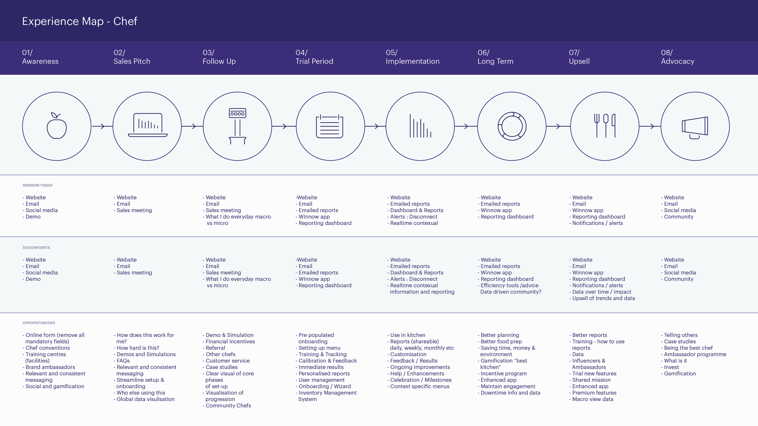 Winnow Experience Map-04.png
