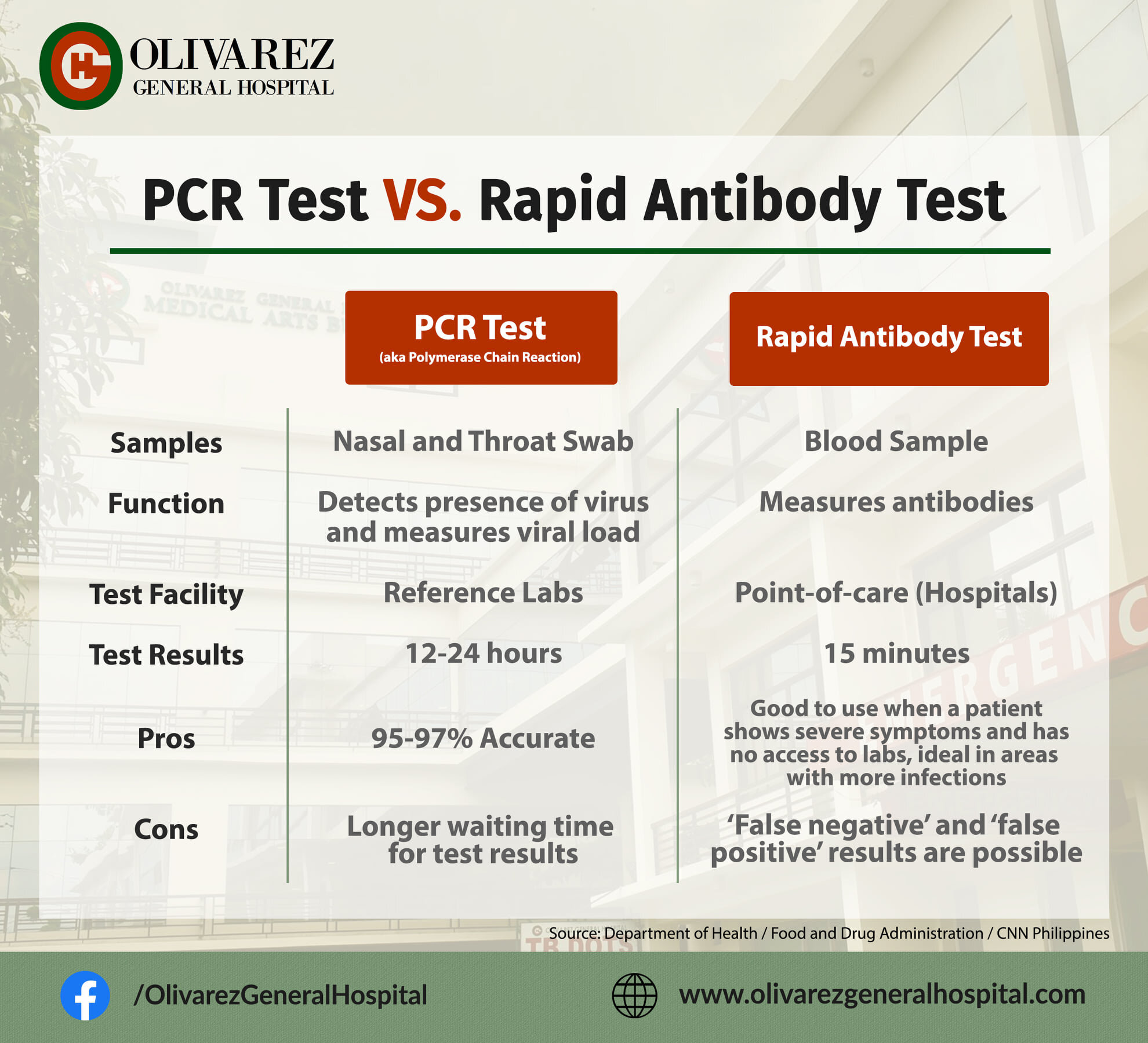 PCR vs. Antibody.jpg