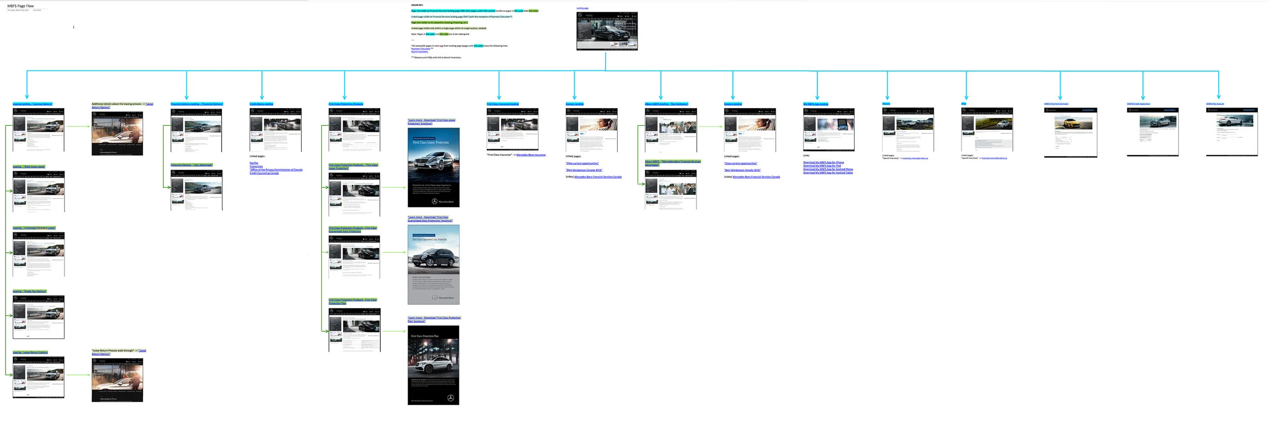 MBFS_page-flow.jpg