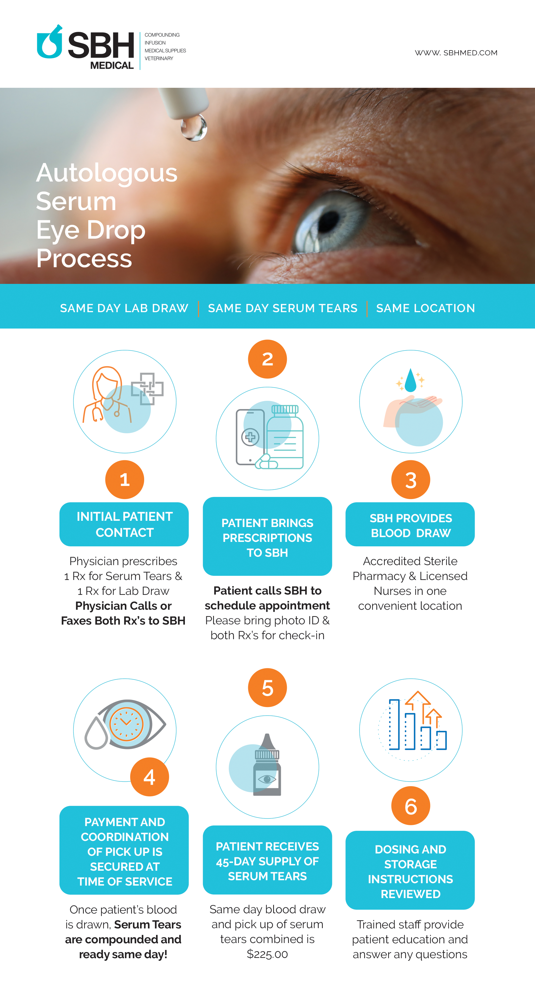 Web-SBH_TearProcess_Flyer_Front.png