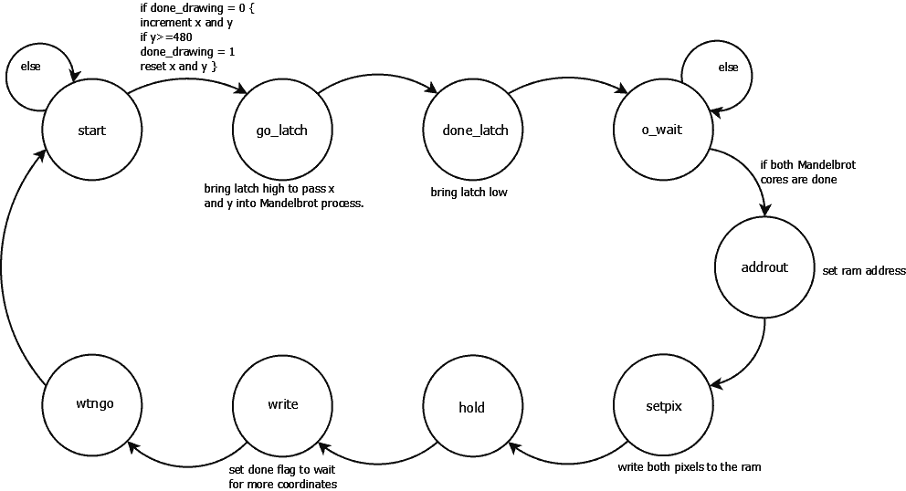 Plotting State Machine