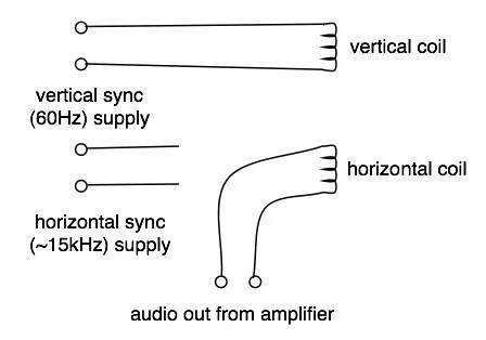 Oscilloscope wiring diagram, vertical configuration