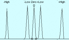 Output Function