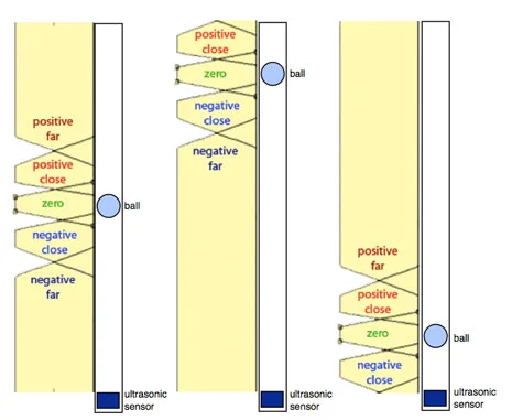 Sliding Membership Function