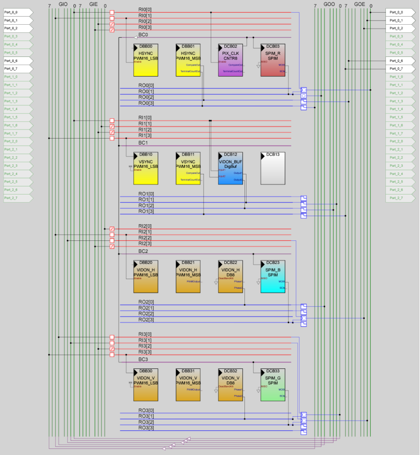 Digital Blocks Configuration (click for larger view)
