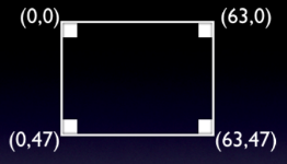 Display Coordinates