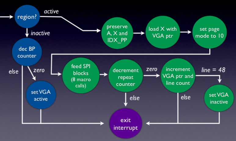 Simplified horizontal ISR diagram