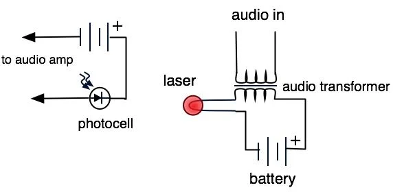 AM laser transmitter schematic