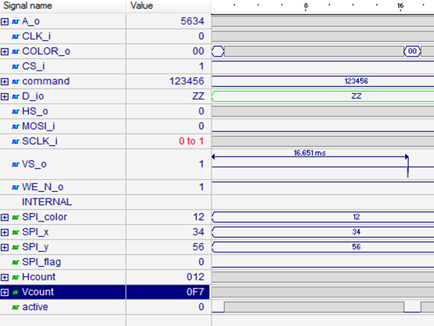 Simulation of VGA Fram e Timing