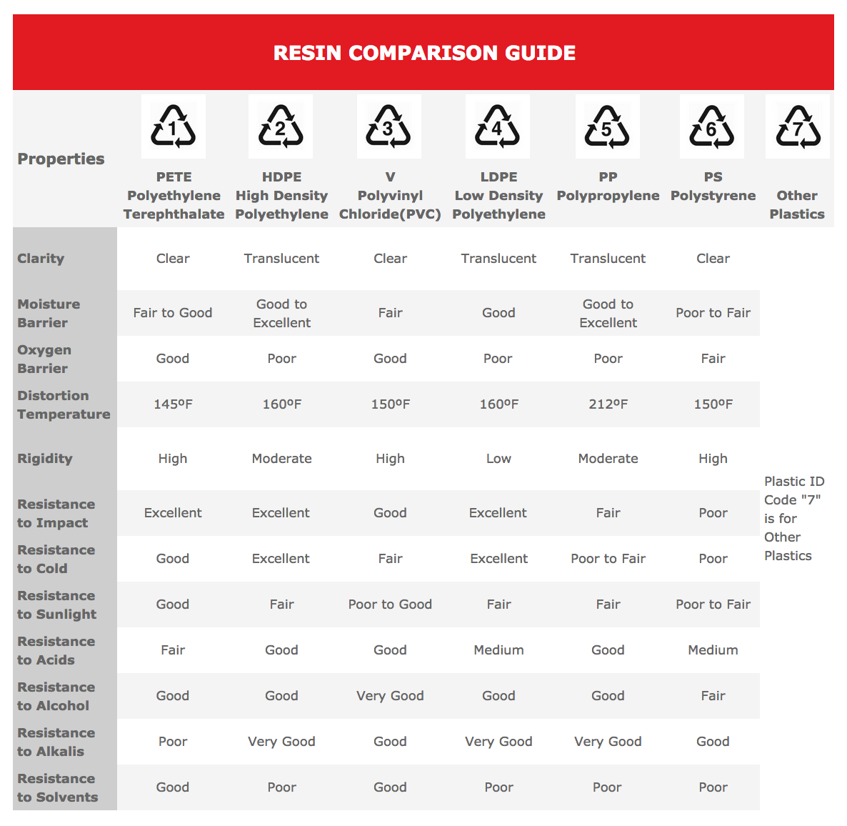 Resin Comparison Guide