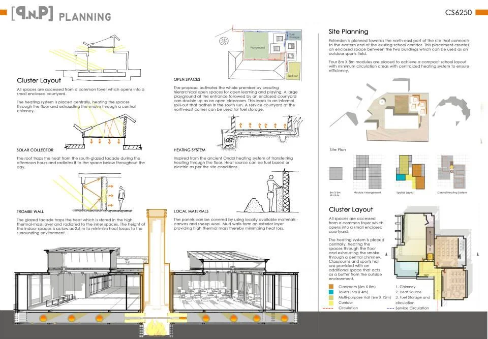 Architecture- Site Response