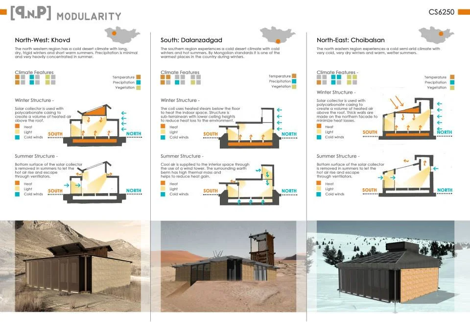 Architecture- Climatic Response