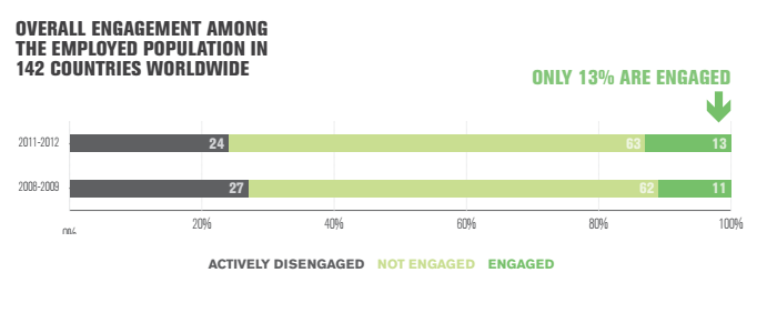overall_engagement_worldwide.png