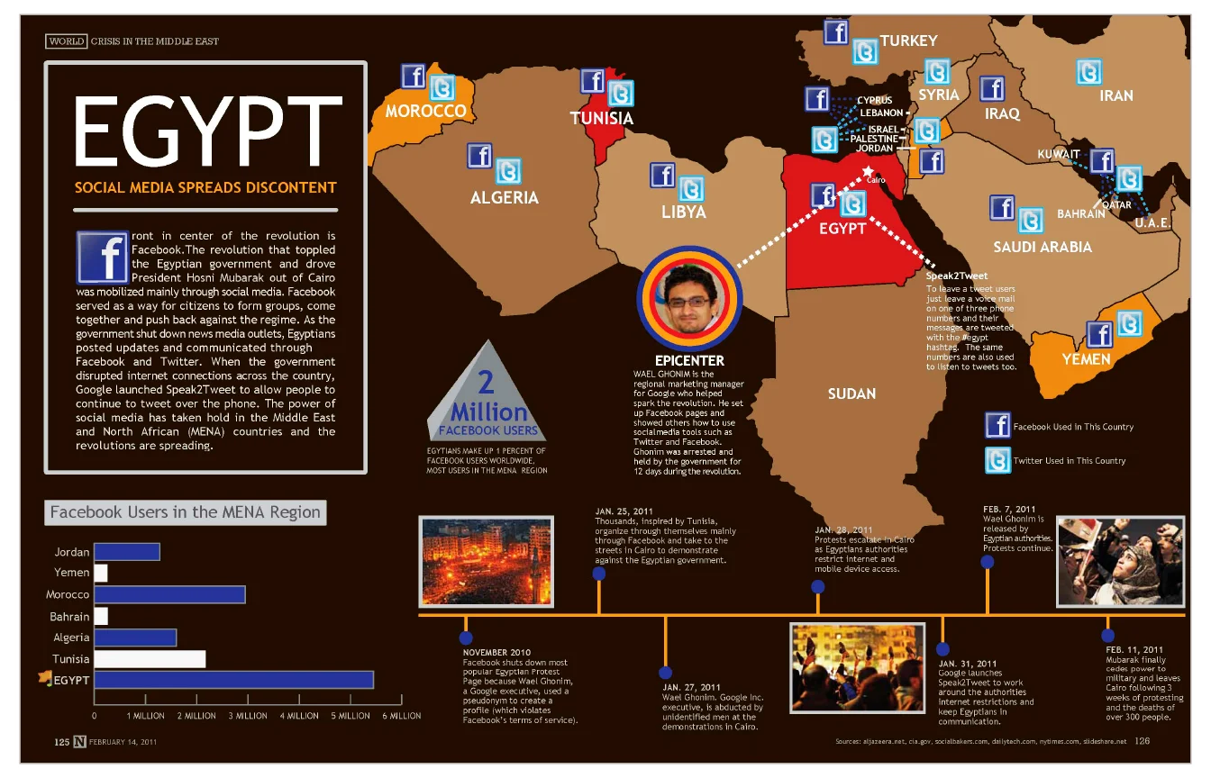 Egypt