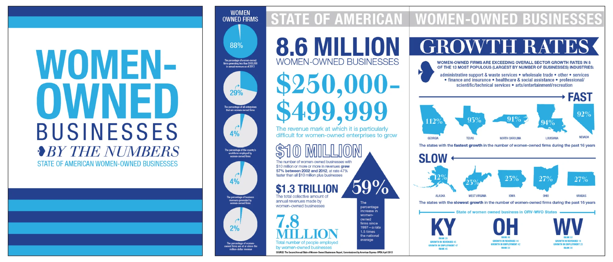 Women-Owned Businesses