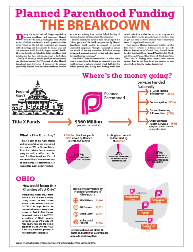 Planned Parenthood Funding