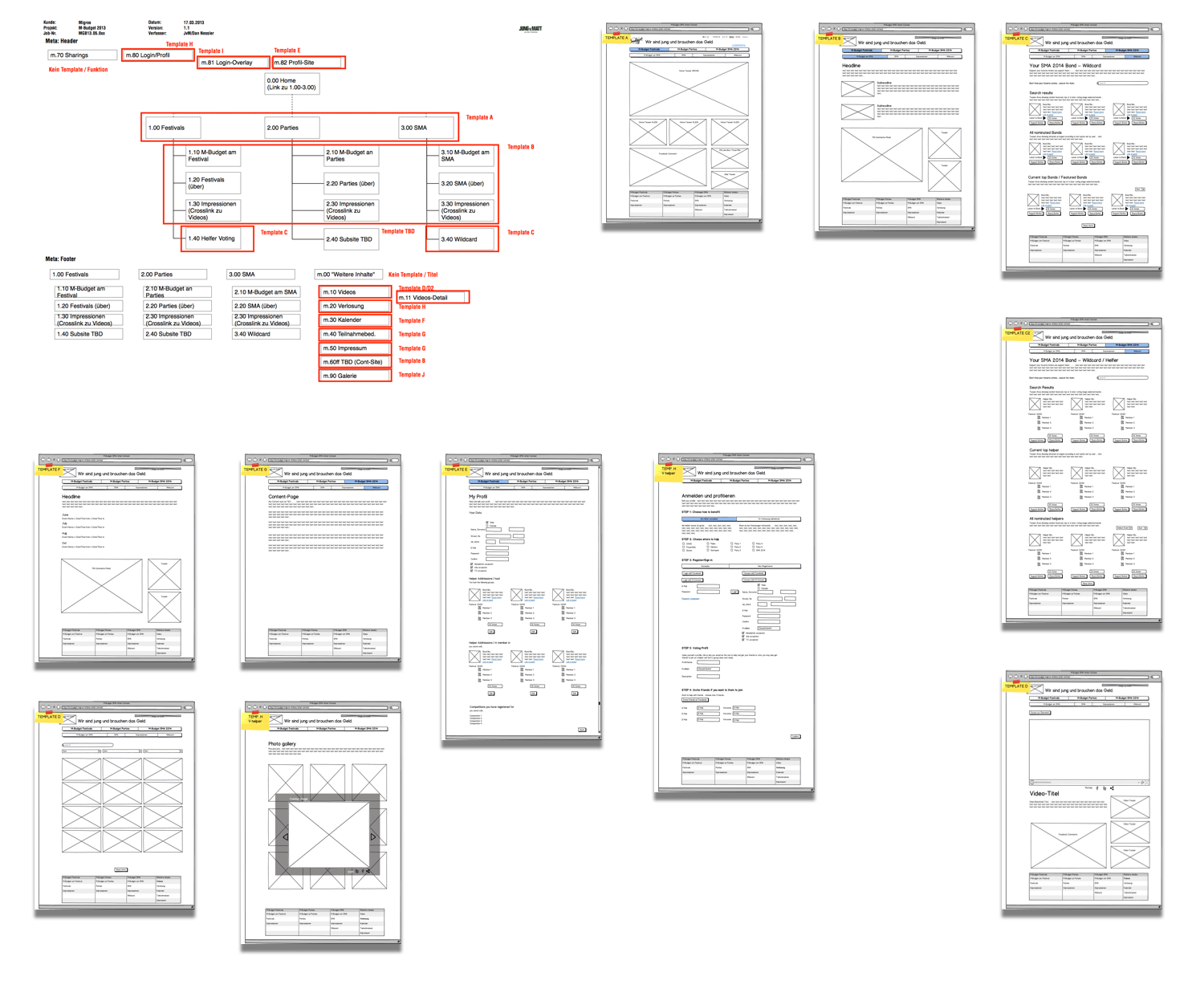 Overview of Sitemap (IA) and sample template low-fi wireframes
