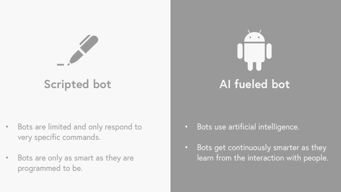 Figure 10: Scripted vs. AI fueled bots