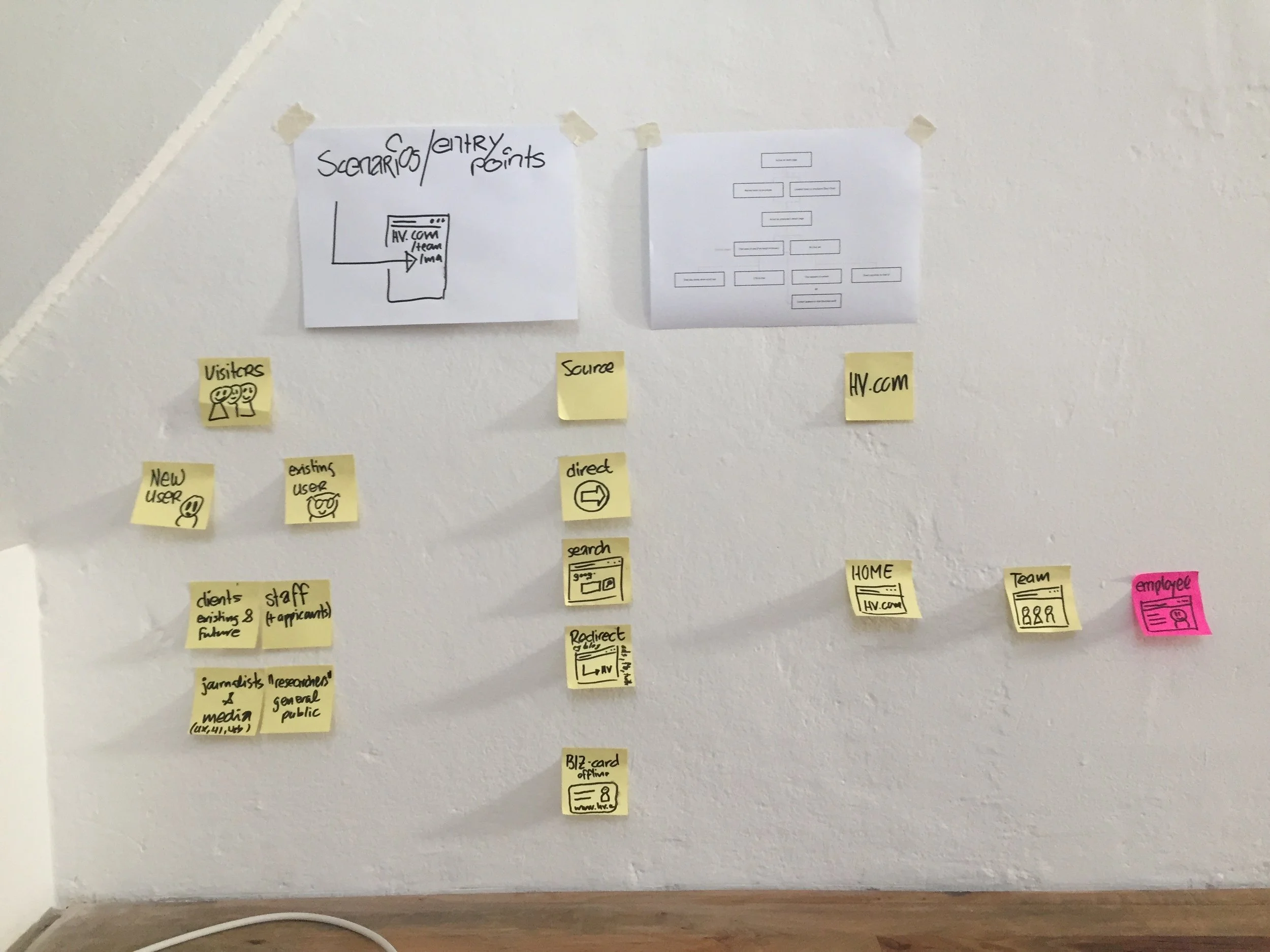 Figure 29: User group and user flow analysis