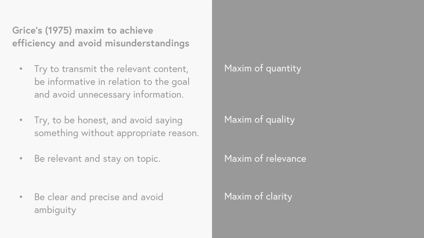 Figure 20: Grice’s (1975) maxims for good communication