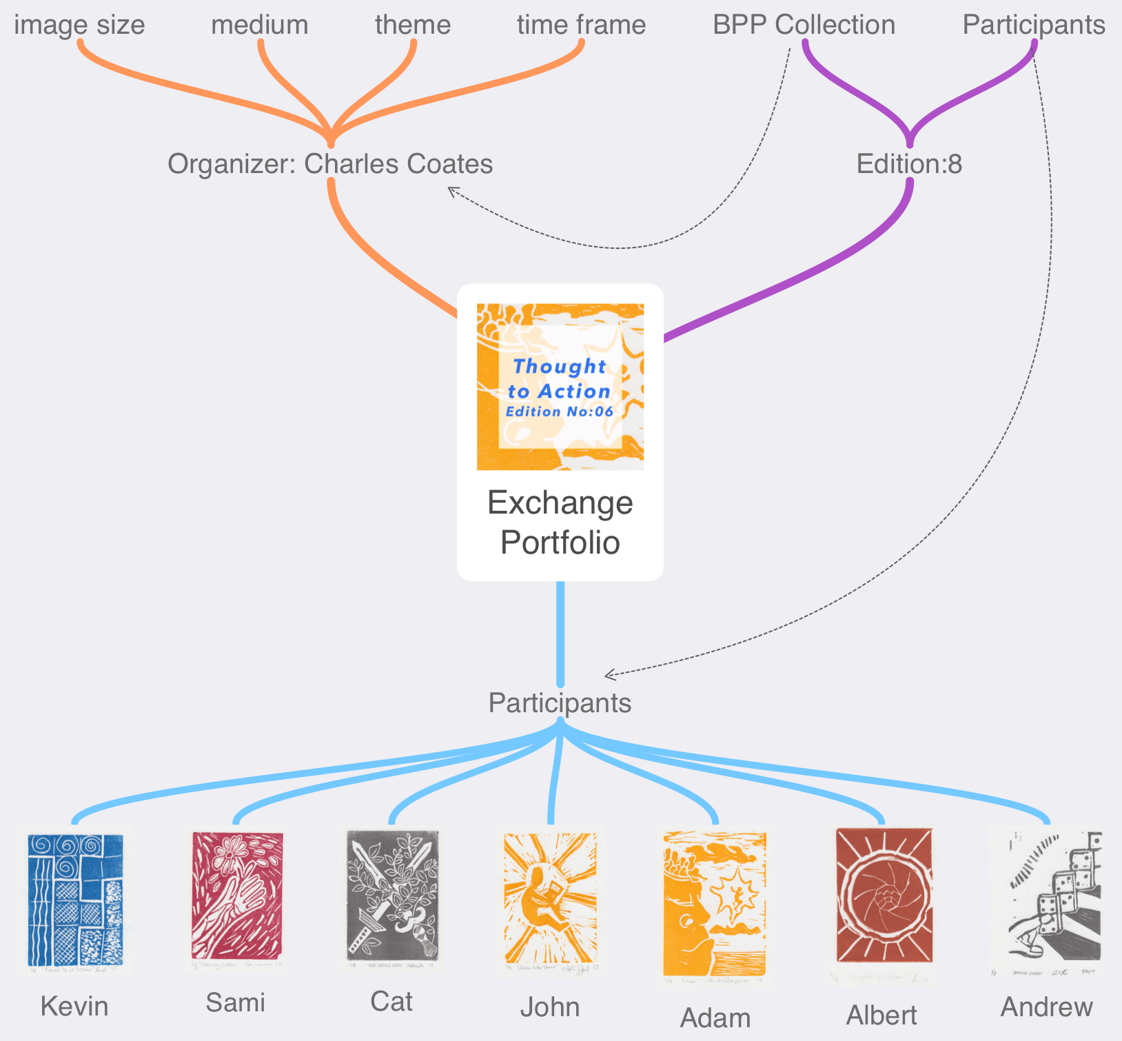 anatomy of exchange portfolio.png