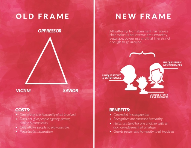 Borrowed with love from Awake Storytelling - https://www.slideshare.net/annieescobar2/using-the-power-of-storytelling-to-create-impact-august-2014/16-Dominant_narratives_are_theARMOR_of
