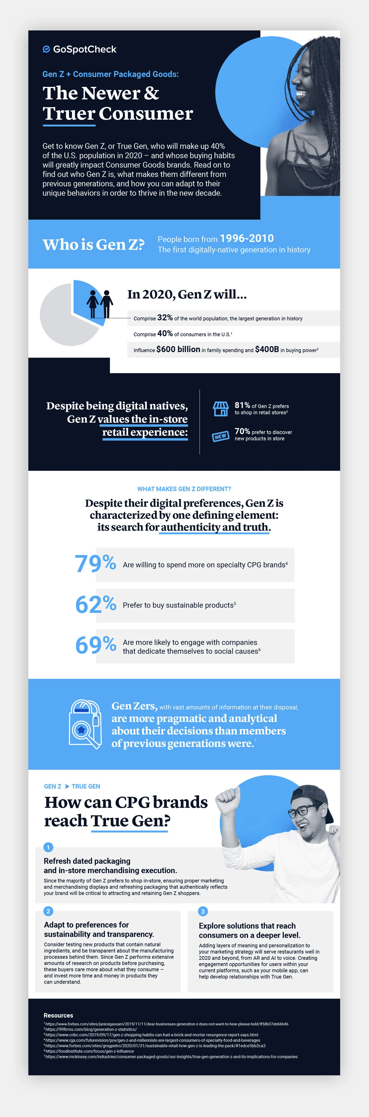 Carly-Nichols-GenZ-CPG-Infographic.jpg