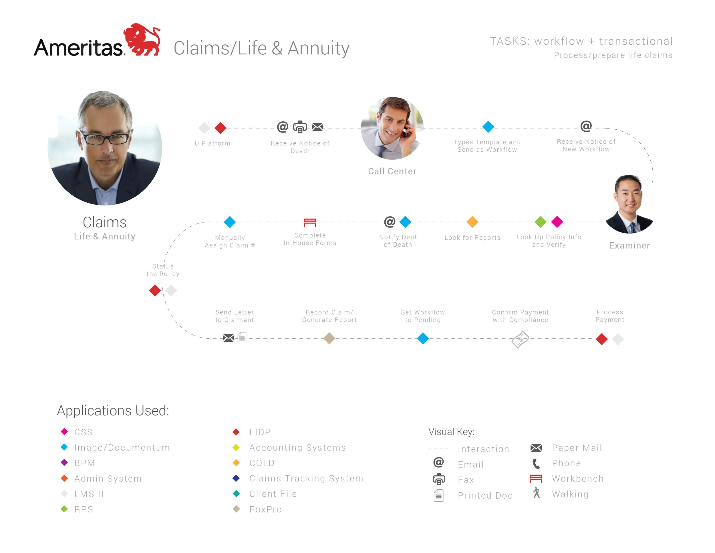 Ameritas_UX Discovery_Doc_FINAL-19.jpg