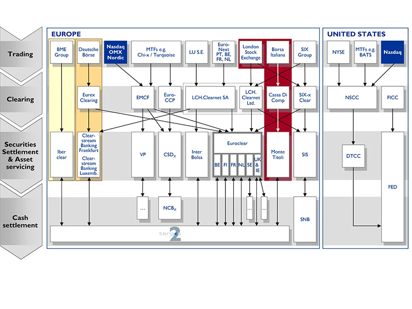 In case you missed it: T2S is live!