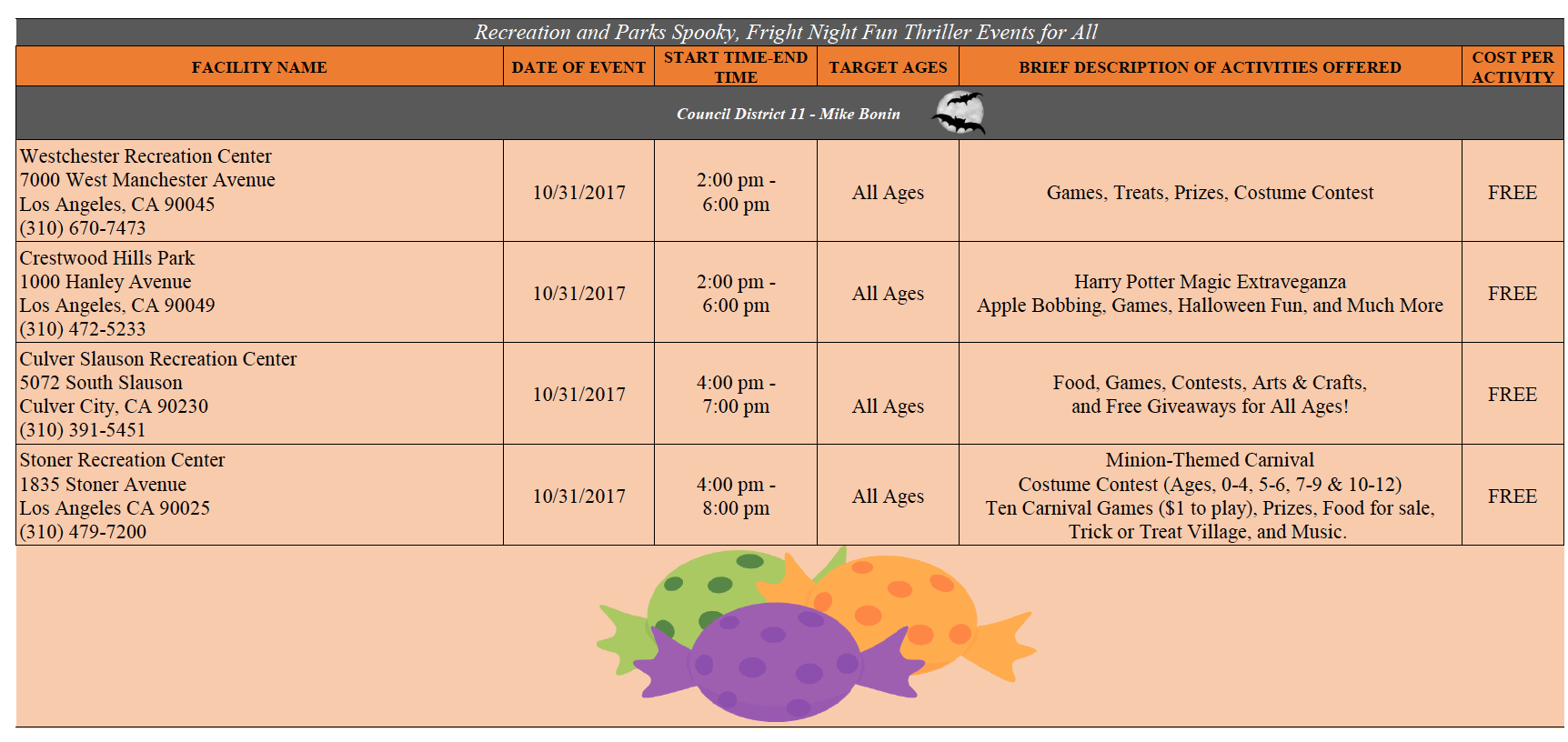 Of Note: Stoner Recreation Center 10/31 4-8pm All Ages Minion Themed Carnival. Please see details above!