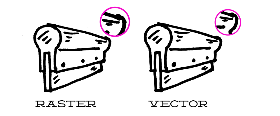 Raster image vs vector image
